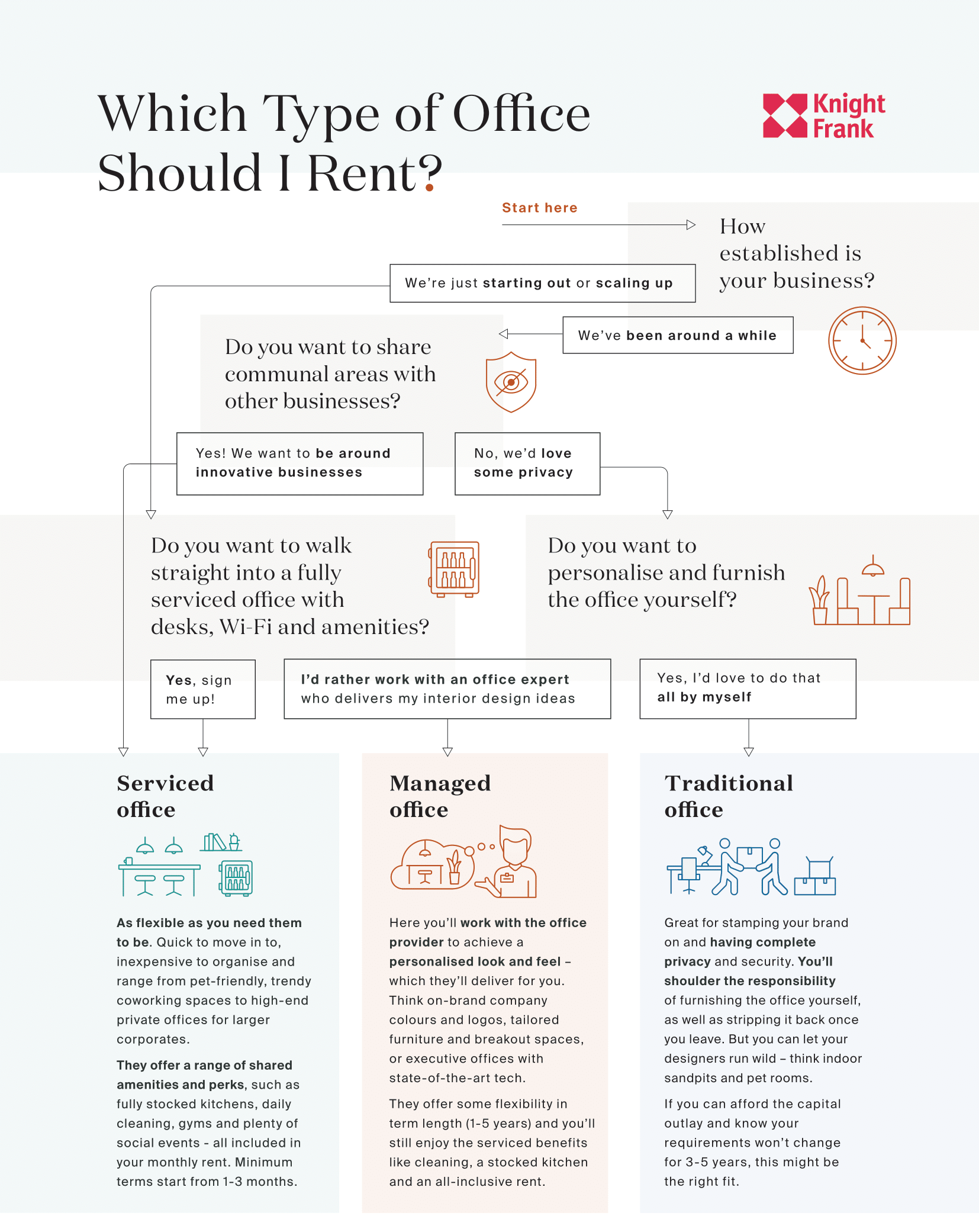which-office-is-right-for-your-business-1.png
